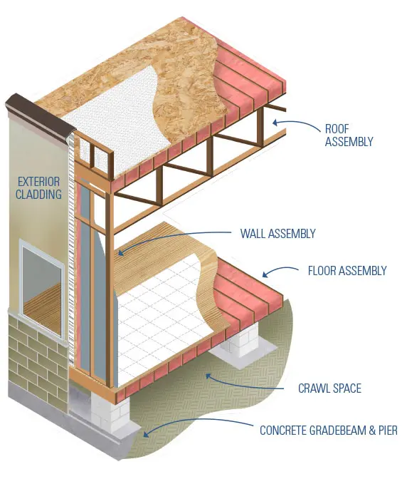 PMC-Pier-Beam permanent modular building diagram